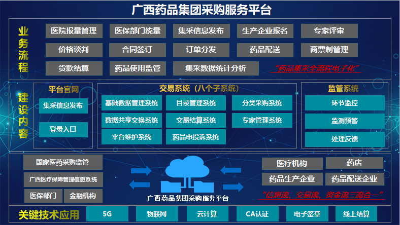 自治区国资委党委委员、、、副主任唐爱斌到币赢官网集团调研