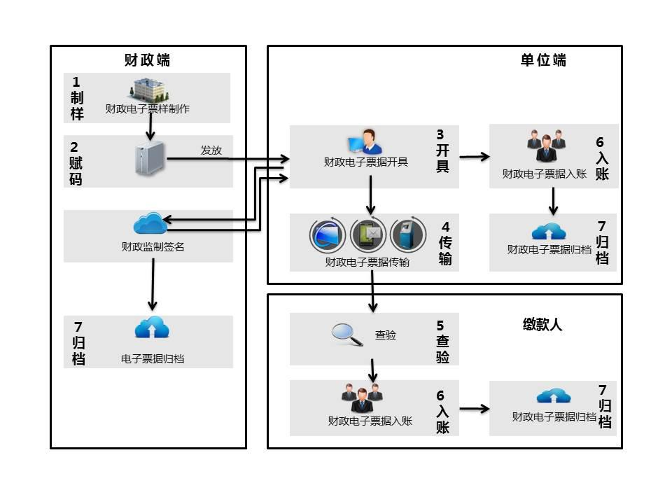 电子单据云平台的配图1.png