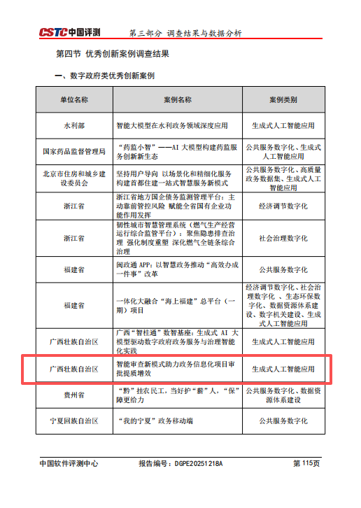 “智能审查新模式助力政务信息化项目审批提质增效”案例入选全国数字当局类优良创新案例